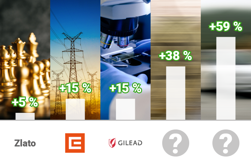 Graf Gilead +15%