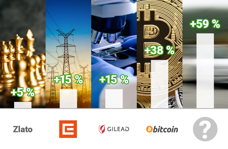 Graf Bitcoin +38%