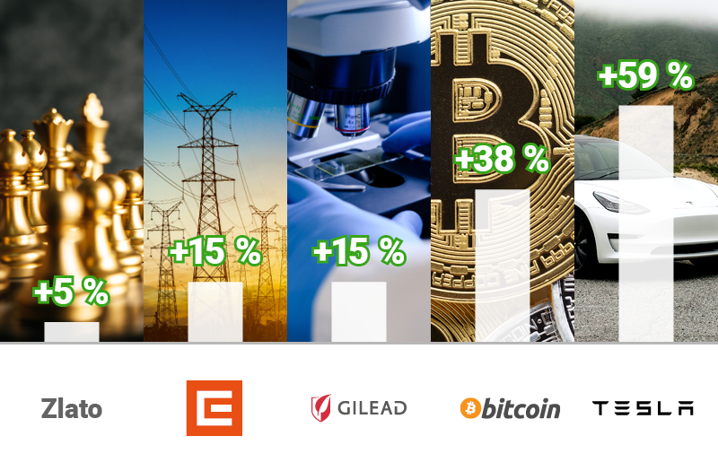 Graf Tesla +59%