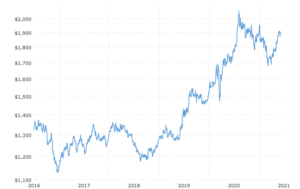 Obrázek1 - ForexMag.cz