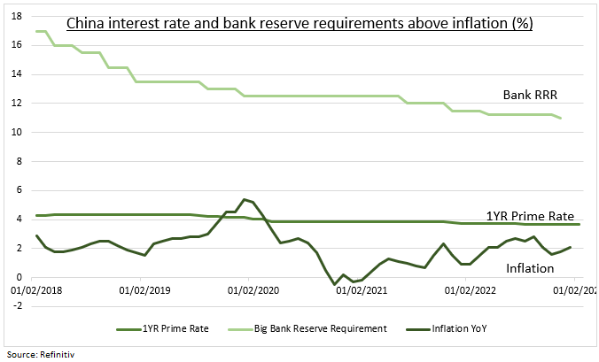 China-interest-rate - ForexMag.cz