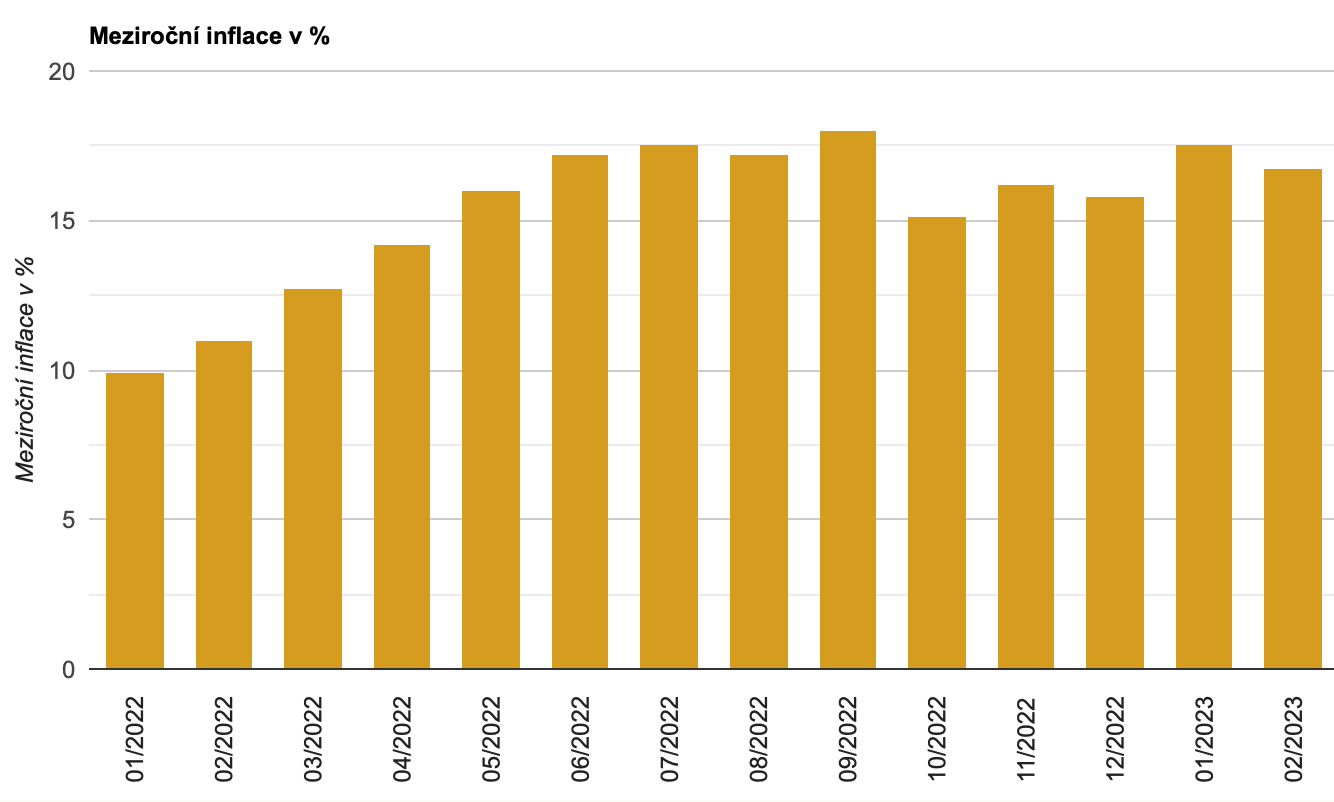 Inflace Co je to inflace a důsledky inflace? 2026 - ForexMag.cz