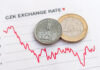 Měnová politika byla slabší, než by si centrální banky přály euro vs koruna, měnová politika
