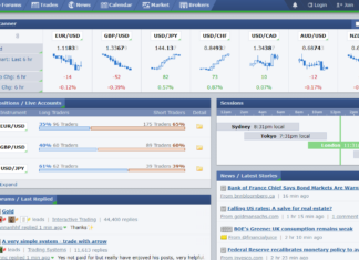 Co je Forex Factory? Jednoduchý úvod a jeho dopad