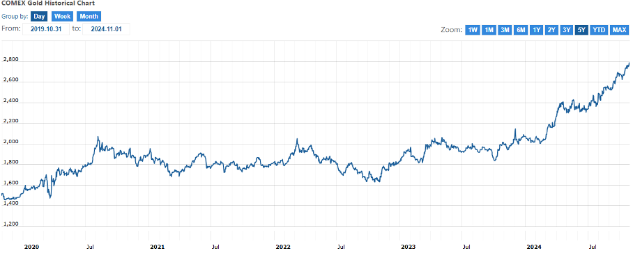 analyza-investingfox-1 - ForexMag.cz