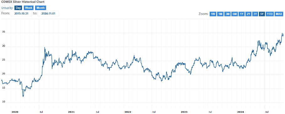 analyza-investingfox-2 - ForexMag.cz