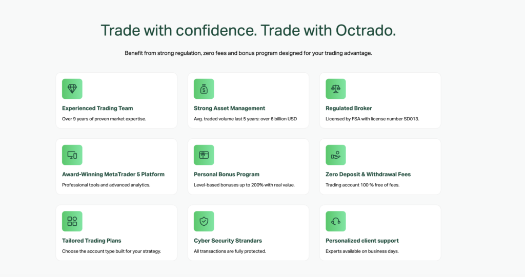 Grid of service cards with green icons and bold headings describing trading features (Experienced Trading Team, Strong Asset Management, Regulated Broker, etc.).